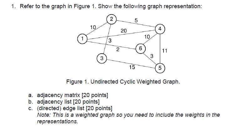 1. Refer to the graph in Figure 1. Show the following graph representation: 10 3 2 3 2 a. adjacency matrix