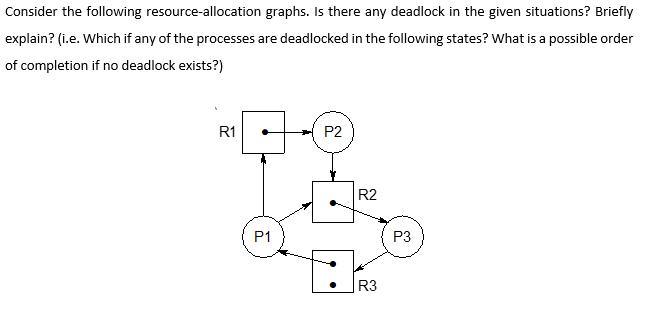 Consider the following resource-allocation graphs. Is there any deadlock in the given situations? Briefly