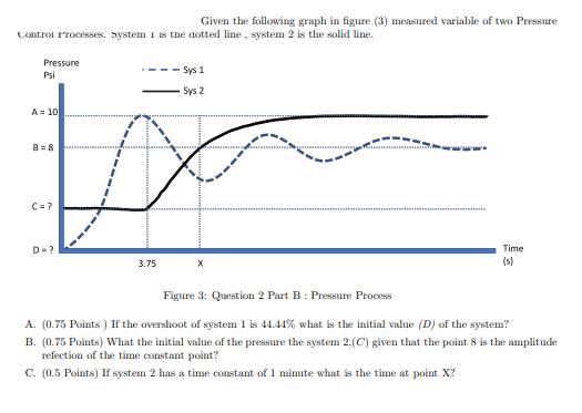Given the following graph in figure (3) measured variable of two Pressure Control Processes, System 1 is the