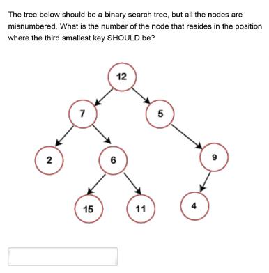 The tree below should be a binary search tree, but all the nodes are misnumbered. What is the number of the