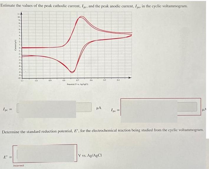 Estimate the values of the peak cathodic current, Ipe, and the peak anodic current, Ipa, in the cyclic