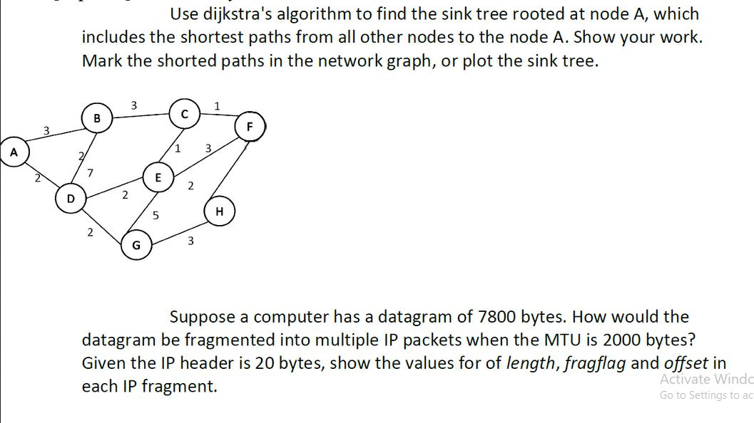 A D Use dijkstra's algorithm to find the sink tree rooted at node A, which includes the shortest paths from