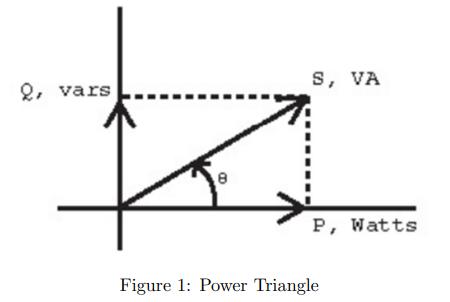 Q, vars 8 S, VA P, Watts Figure 1: Power Triangle