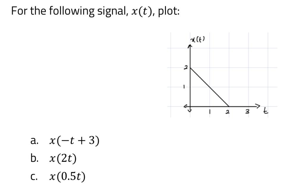 For the following signal, x(t), plot: a. x(-t+3) b. x(2t) c. x(0.5t) 2 1 x(t) 3 t