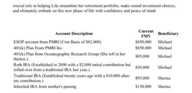 crucial role in helping Lila streamline her retirement portfolio, make sound investment choices, and