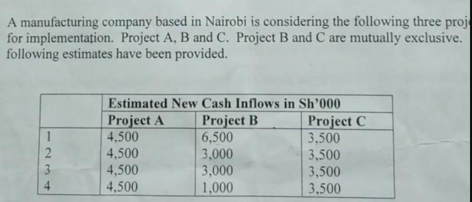 A manufacturing company based in Nairobi is considering the following three proj for implementation. Project