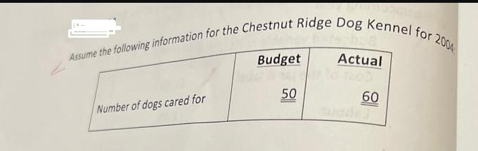 Assume the following information for the Chestnut Ridge Dog Kennel for 2004 Number of dogs cared for Budget