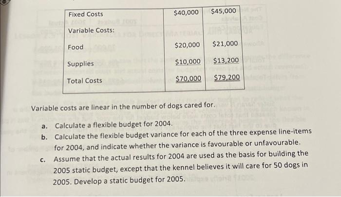 Fixed Costs C. Variable Costs: Food Supplies Total Costs $40,000 $45,000 $20,000 $10,000 $70,000 $21,000