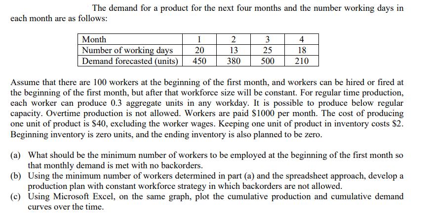 The demand for a product for the next four months and the number working days in each month are as follows: