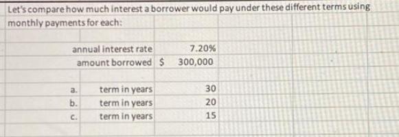 Let's compare how much interest a borrower would pay under these different terms using monthly payments for