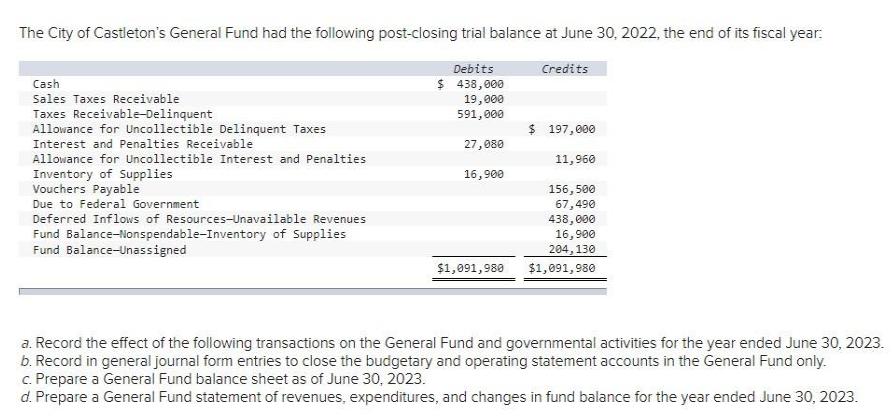 The City of Castleton's General Fund had the following post-closing trial balance at June 30, 2022, the end