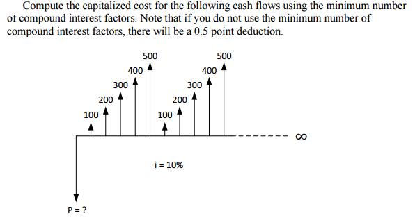 Compute the capitalized cost for the following cash flows using the minimum number of compound interest