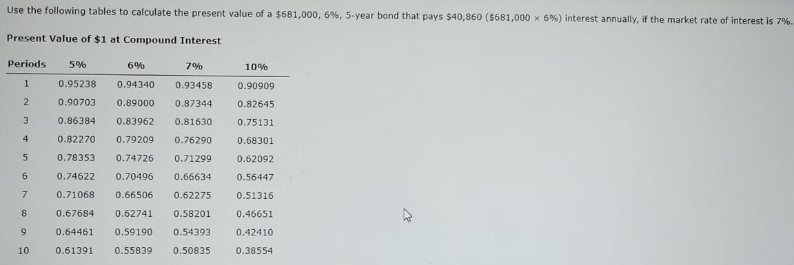 Use the following tables to calculate the present value of a $681,000, 6%, 5-year bond that pays $40,860