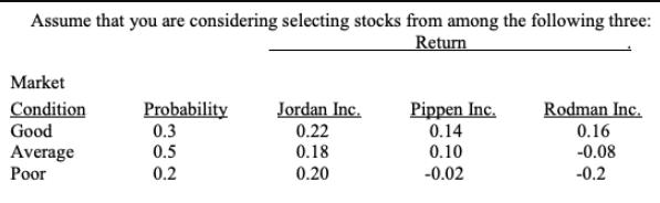 Assume that you are considering selecting stocks from among the following three: Return Market Condition Good