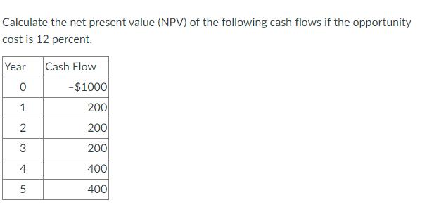 Calculate the net present value (NPV) of the following cash flows if the opportunity cost is 12 percent. Year