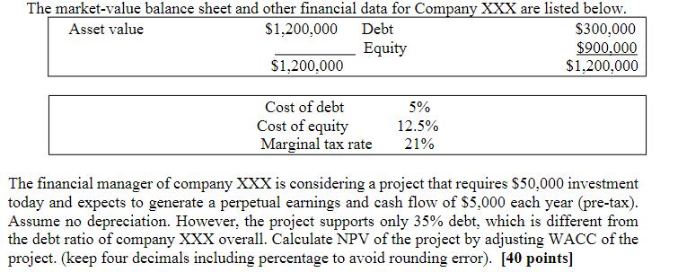 The market-value balance sheet and other financial data for Company XXX are listed below. Asset value