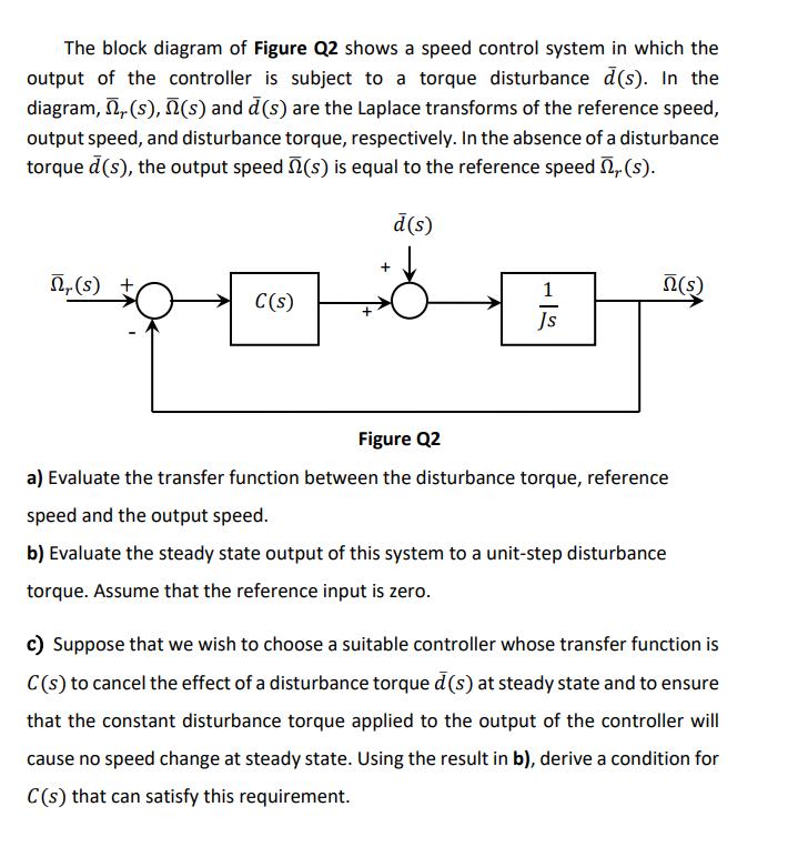 The block diagram of Figure Q2 shows a speed control system in which the output of the controller is subject