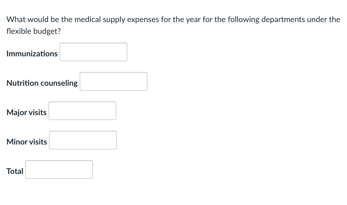 What would be the medical supply expenses for the year for the following departments under the flexible