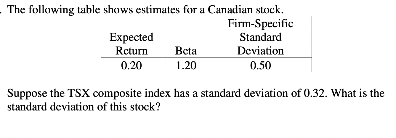 The following table shows estimates for a Canadian stock. Firm-Specific Standard Deviation 0.50 Expected