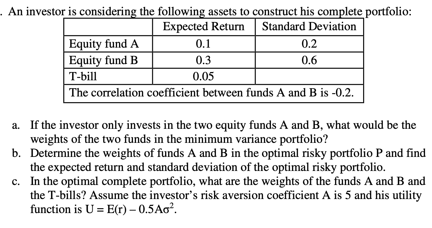 . An investor is considering the following assets to construct his complete portfolio: Expected Return