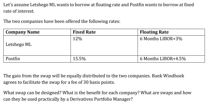 Let's assume Letshego ML wants to borrow at floating rate and Postfin wants to borrow at fixed rate of