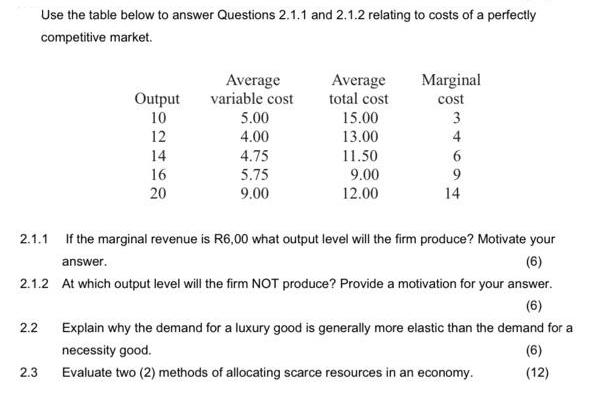 2.2 Use the table below to answer Questions 2.1.1 and 2.1.2 relating to costs of a perfectly competitive