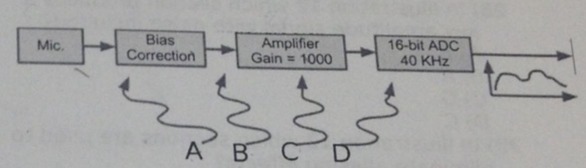 Mic. Bias Correction Amplifier Gain = 1000 A B 16-bit ADC 40 KHz   D