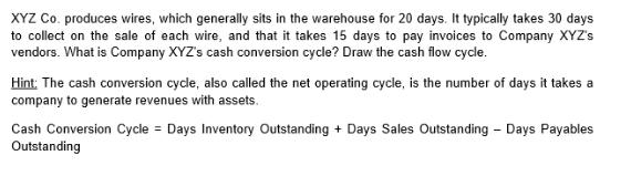 XYZ Co. produces wires, which generally sits in the warehouse for 20 days. It typically takes 30 days to