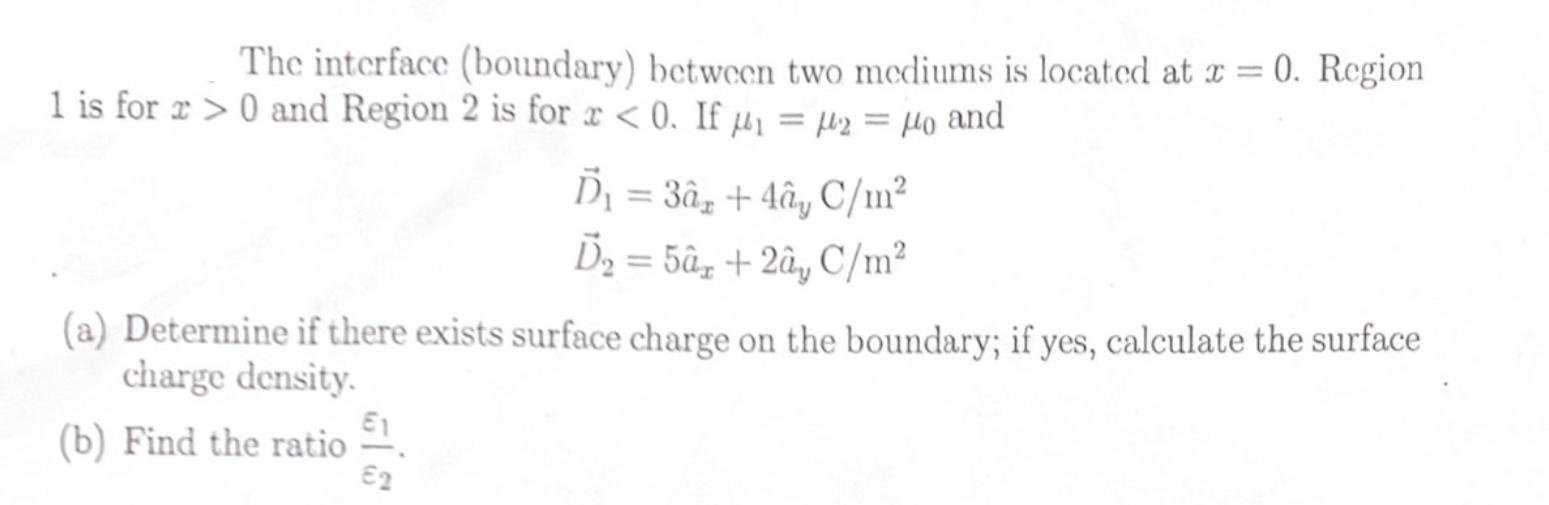 The interface (boundary) between two mediums is located at z = 0. Region 1 is for >0 and Region 2 is for r