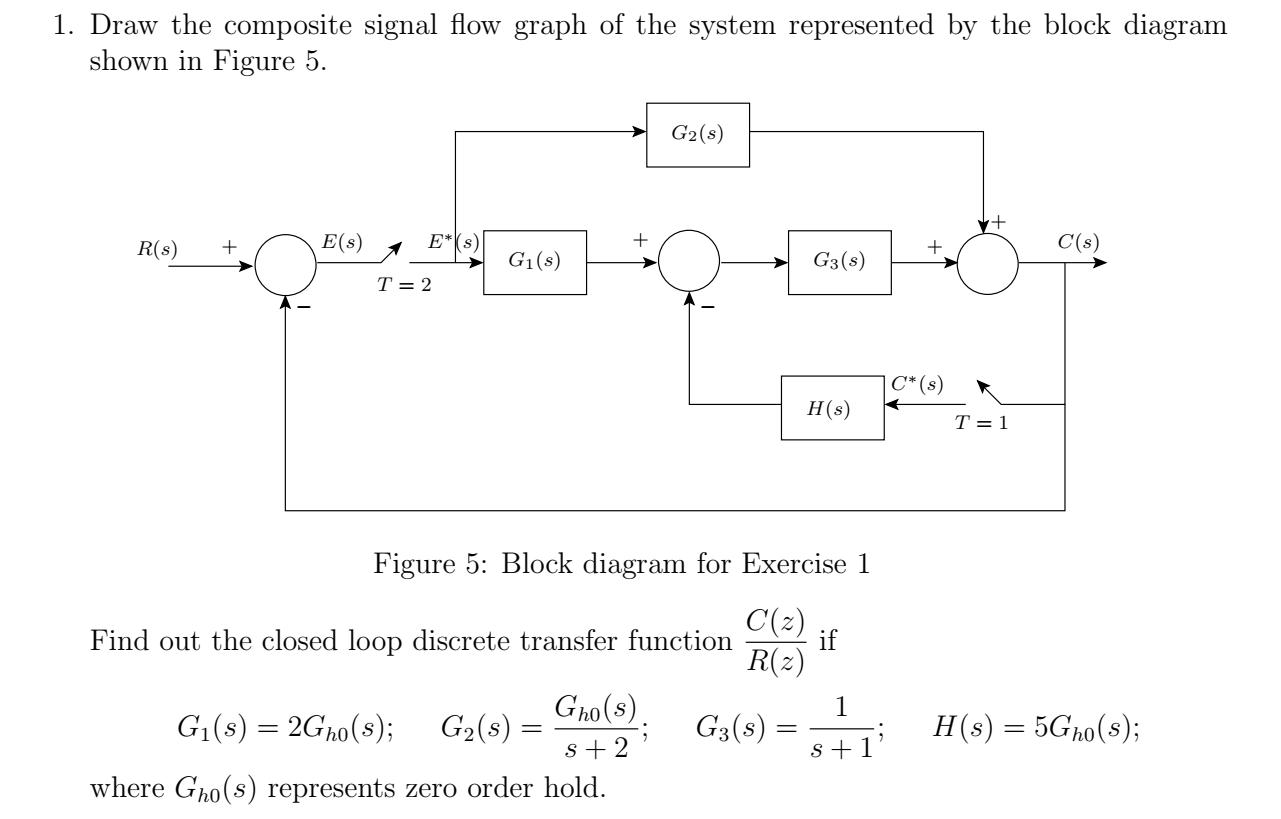 1. Draw the composite signal flow graph of the system represented by the block diagram shown in Figure 5.