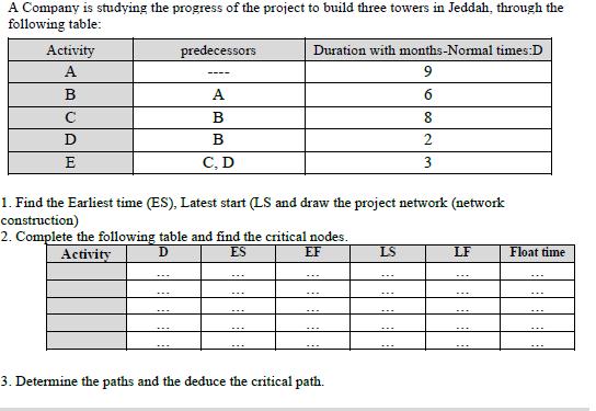 A Company is studying the progress of the project to build three towers in Jeddah, through the following