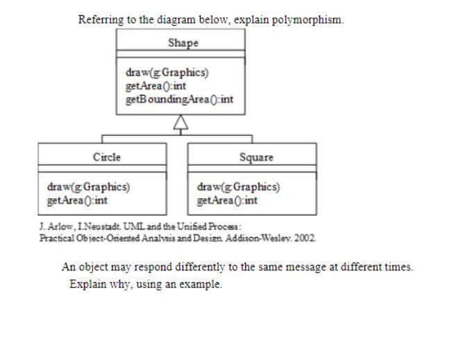 Referring to the diagram below, explain polymorphism. Shape Circle draw(g Graphics) getArea():int getBounding