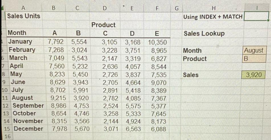 A Sales Units Month January 6 February 5 March B C D 7 April 8,629 3,943 8,702 5,991 8 May 9 June 10 July 11