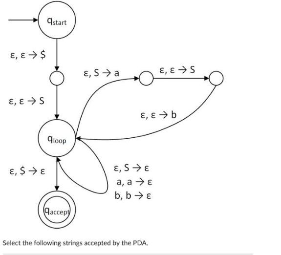 E, E  $ E, ES ,  qstart gloop qaccept , Sa E, E  b E, SE a, a  E b, b E E, ES Select the following strings