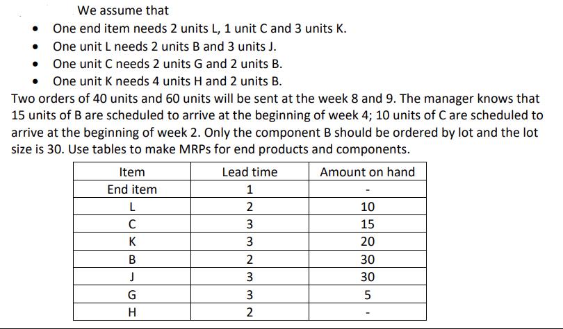 We assume that One end item needs 2 units L, 1 unit C and 3 units K. One unit L needs 2 units B and 3 units