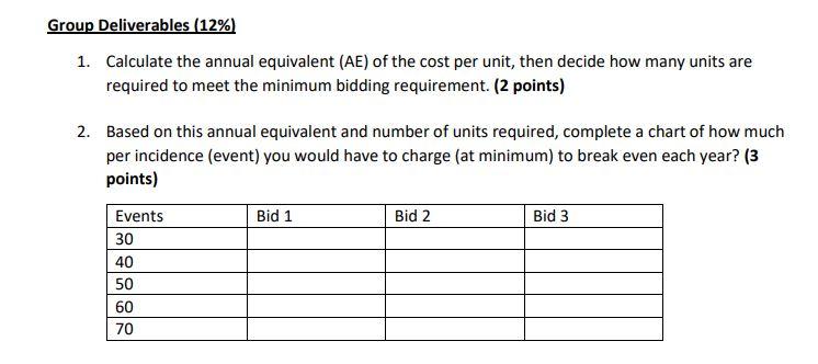 Group Deliverables (12%) 1. Calculate the annual equivalent (AE) of the cost per unit, then decide how many