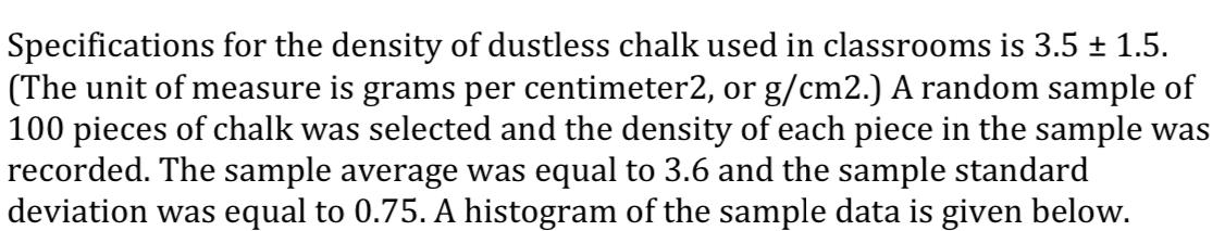 Specifications for the density of dustless chalk used in classrooms is 3.5  1.5. (The unit of measure is