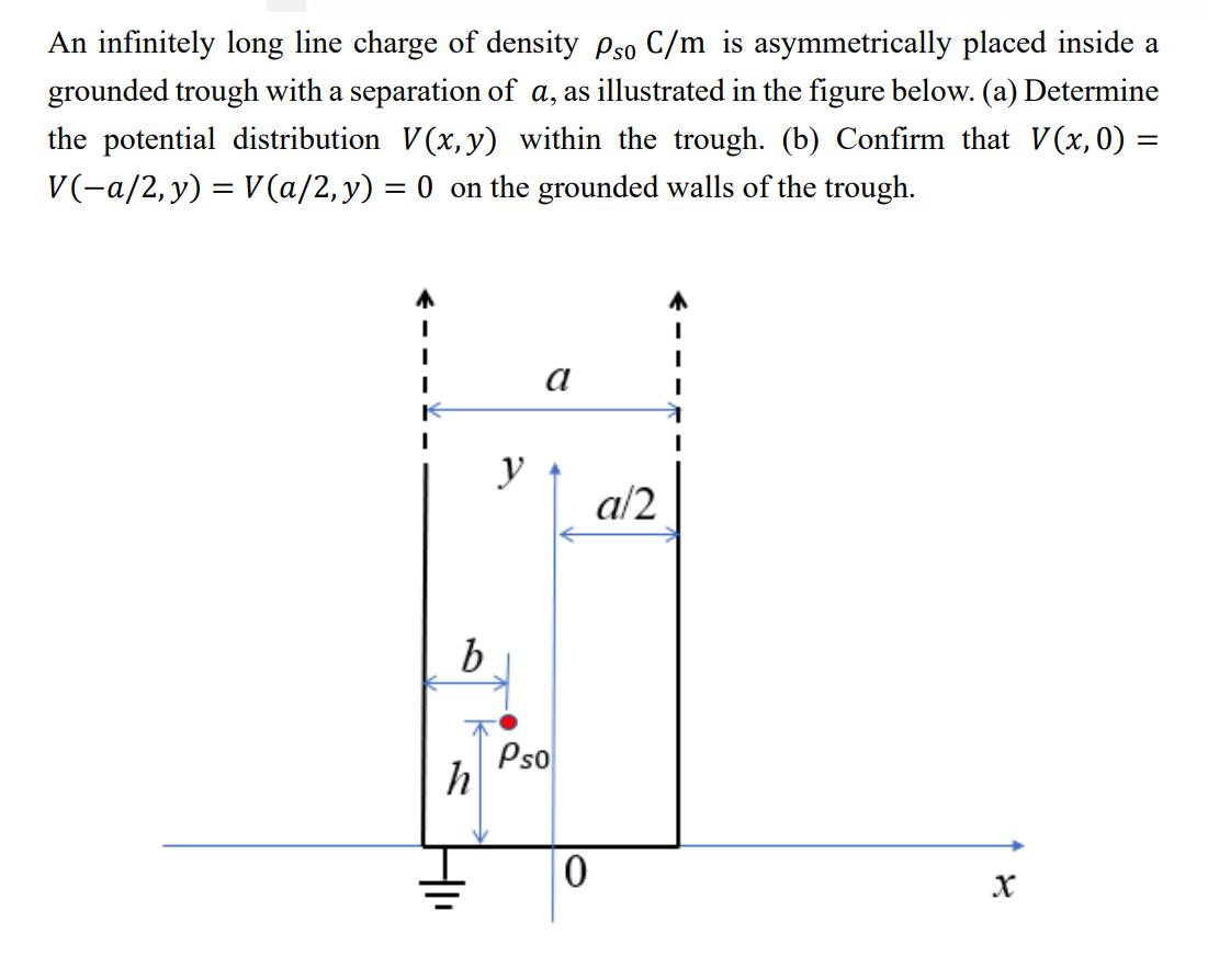 An infinitely long line charge of density pso C/m is asymmetrically placed inside a grounded trough with a