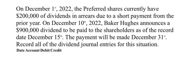 On December 1, 2022, the Preferred shares currently have $200,000 of dividends in arrears due to a short