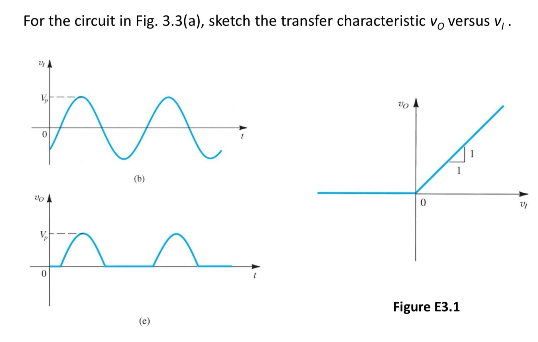 For the circuit in Fig. 3.3(a), sketch the transfer characteristic vo versus v. VI m Vp 0 VO V p. (b) 0 (e)
