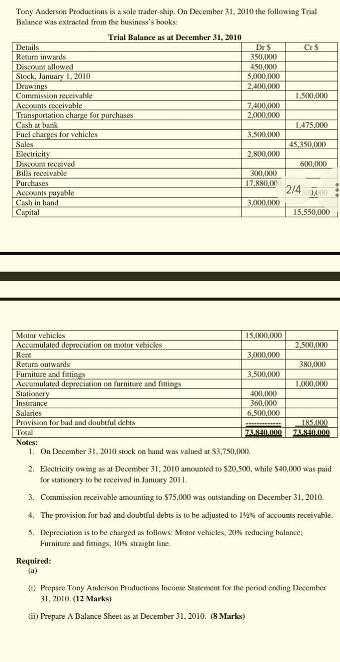 Tony Anderson Productions is a sole trader-ship. On December 31, 2010 the following Trial Balance was