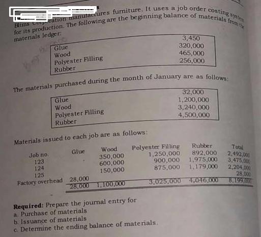 for its production. The following are the beginning balance of materials from the Blims Coration manufactures