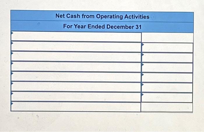 Net Cash from Operating Activities For Year Ended December 31