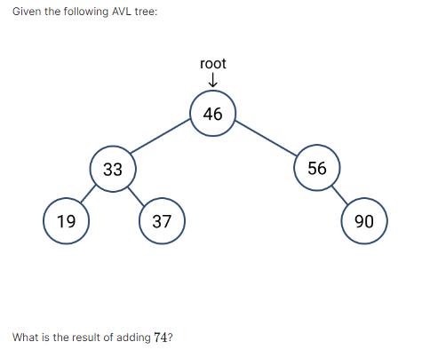 Given the following AVL tree: 19 33 37 What is the result of adding 74? root  46 56 90