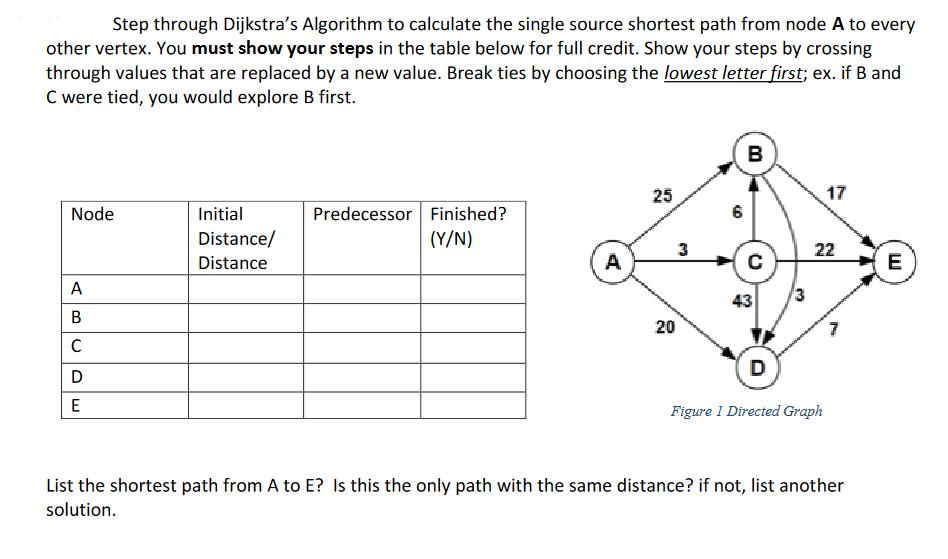 Step through Dijkstra's Algorithm to calculate the single source shortest path from node A to every other