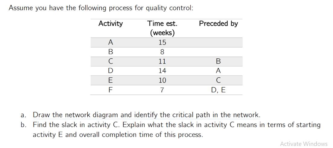 Assume you have the following process for quality control: Time est. (weeks) 15 8 11 14 10 7 Activity A amu -
