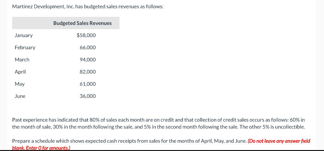 Martinez Development, Inc. has budgeted sales revenues as follows: January February March April May June