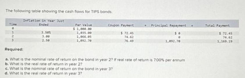 The following table showing the cash flows for TIPS bonds. Inflation in Year Just Ended Time 3.50% 3.00 2.50