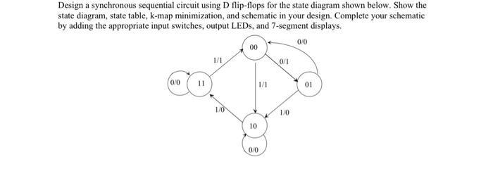 Design a synchronous sequential circuit using D flip-flops for the state diagram shown below. Show the state