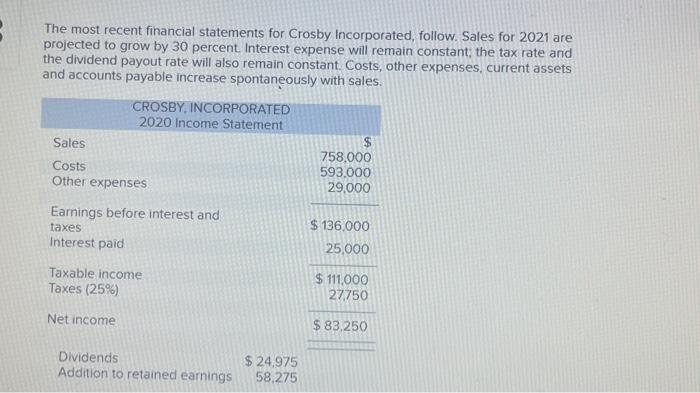 The most recent financial statements for Crosby Incorporated, follow. Sales for 2021 are projected to grow by